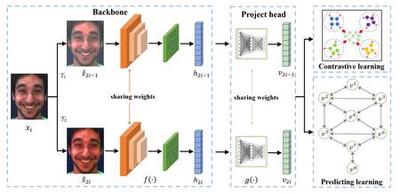 One of our work is accepted by CVPR2022 !