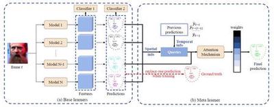 One paper is accepted by ICPR2022