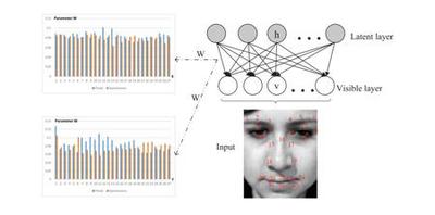 Differentiating Between Posed and Spontaneous Expressions with Latent Regression Bayesian Network