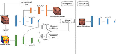 Unpaired Multimodal Facial Expression Recognition