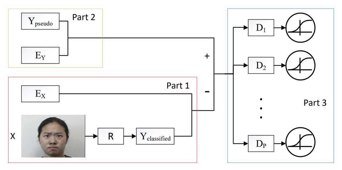 Weakly Supervised Facial Action Unit Recognition Through Adversarial ...