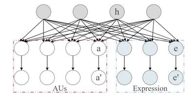 Fig. The proposed AU recognition through AU-relation modeling