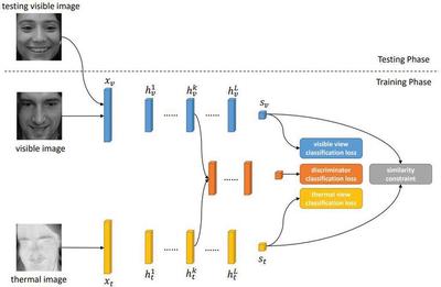 Fig. The framework of our proposed method for facial expression recognition.