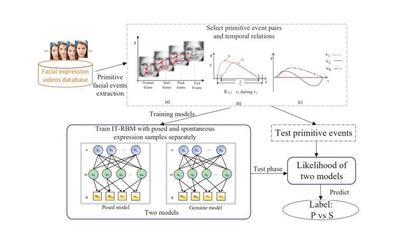 Fig. The outline of recognition system