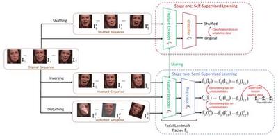 Exploiting Self-Supervised and Semi-Supervised Learning for Facial Landmark Tracking with Unlabeled Data